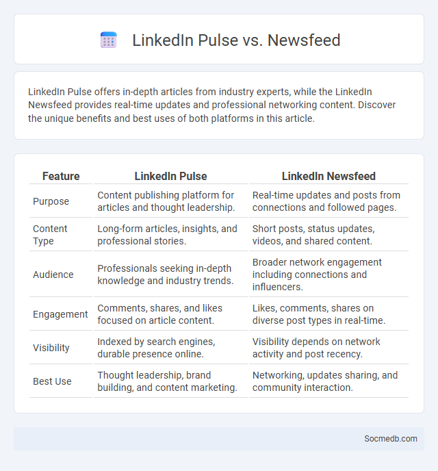 LinkedIn Pulse vs. Newsfeed - What is The Difference?