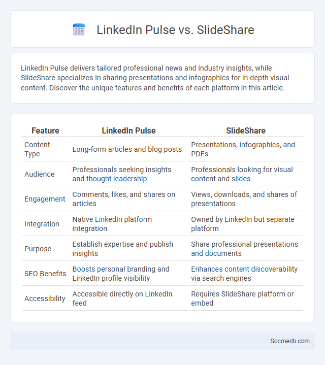 LinkedIn Pulse vs. SlideShare - What is The Difference?