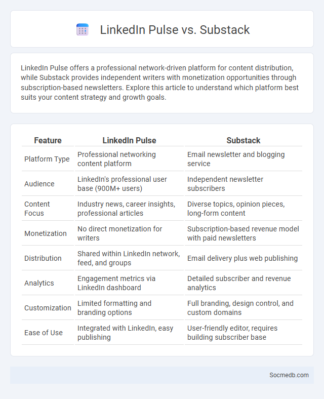 LinkedIn Pulse vs. Substack - What is The Difference?