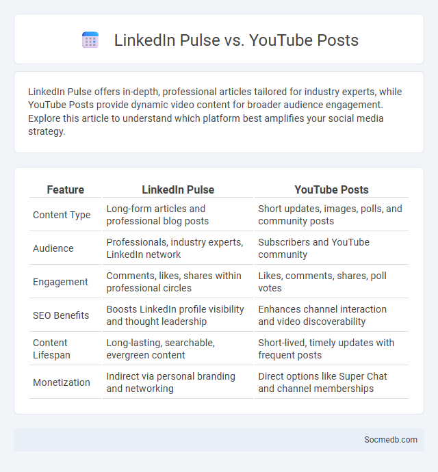 LinkedIn Pulse vs. YouTube Posts - What is The Difference?