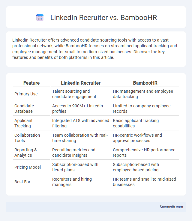 LinkedIn Recruiter vs. BambooHR - What is The Difference?