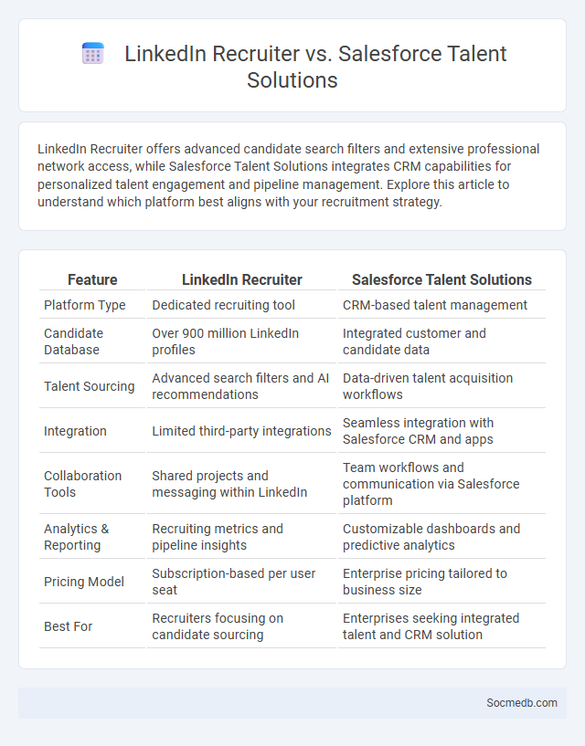 LinkedIn Recruiter vs. Salesforce Talent Solutions - What is The Difference?