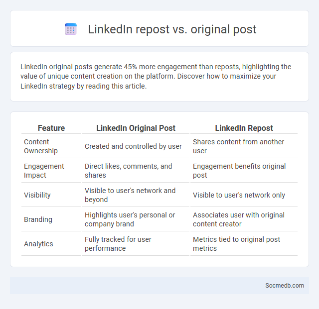 LinkedIn repost vs. original post - What is The Difference?