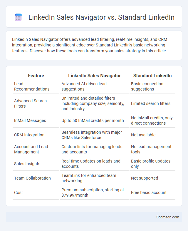 LinkedIn Sales Navigator vs. Standard LinkedIn - What is The Difference?