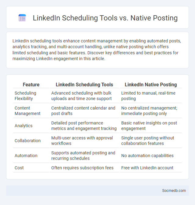 LinkedIn Scheduling Tools vs. Native Posting - What is The Difference?