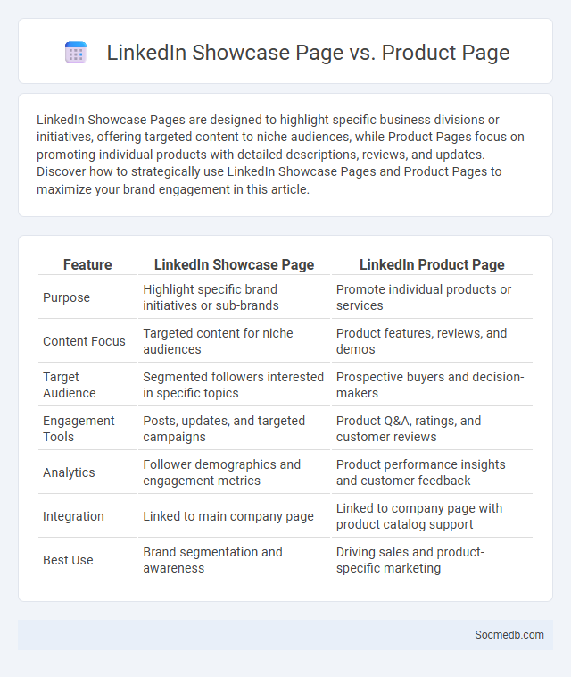 LinkedIn Showcase Page vs. Product Page - What is The Difference?
