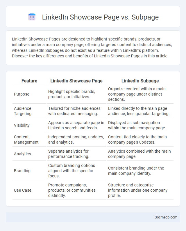 LinkedIn Showcase Page vs. Subpage - What is The Difference?