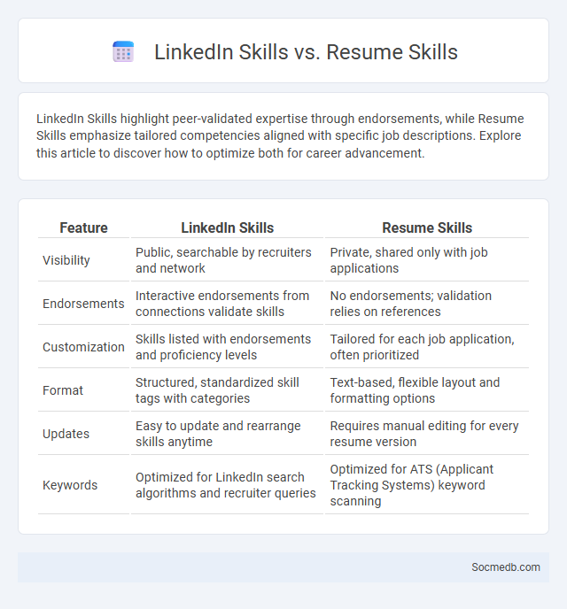 LinkedIn Skills vs. Resume Skills - What is The Difference?