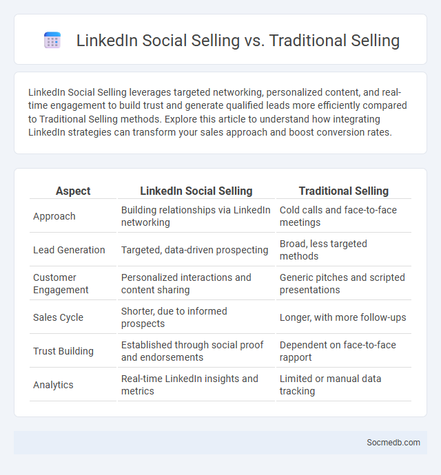 LinkedIn Social Selling vs. Traditional Selling - What is The Difference?