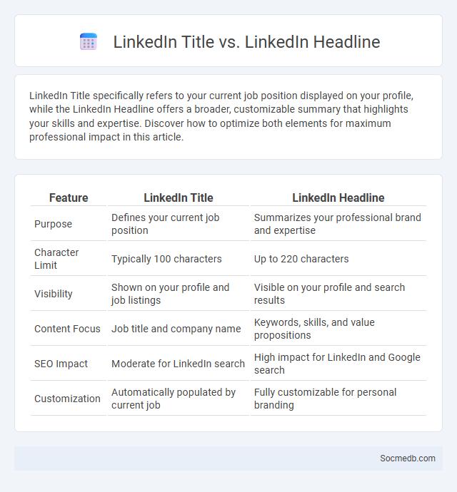 LinkedIn Title vs. LinkedIn Headline - What is The Difference?