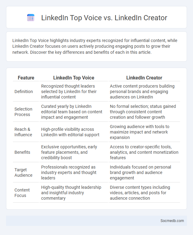 LinkedIn Top Voice vs. LinkedIn Creator - What is The Difference?