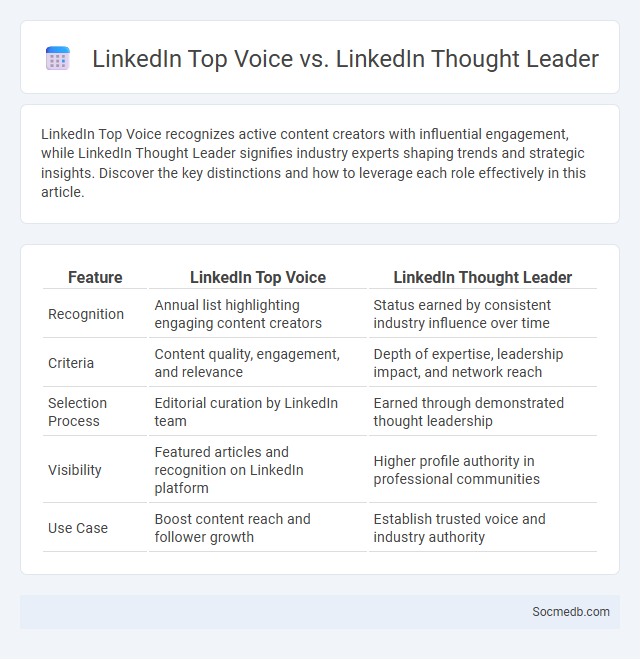 LinkedIn Top Voice vs. LinkedIn Thought Leader - What is The Difference?