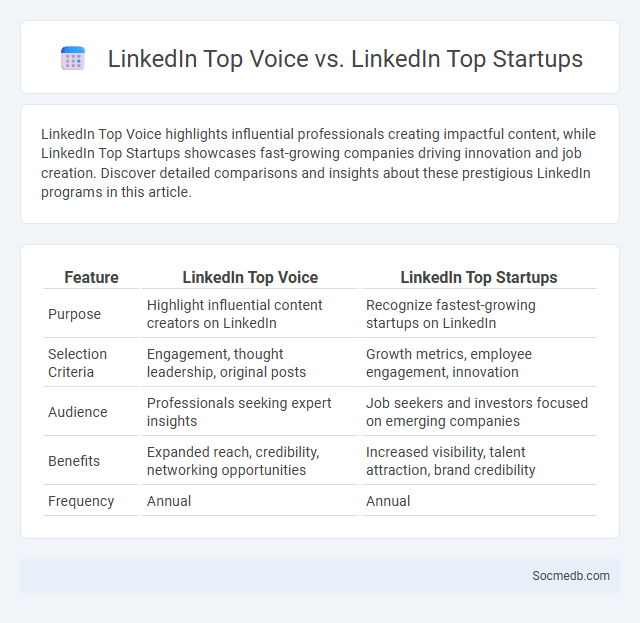 LinkedIn Top Voice vs. LinkedIn Top Startups - What is The Difference?