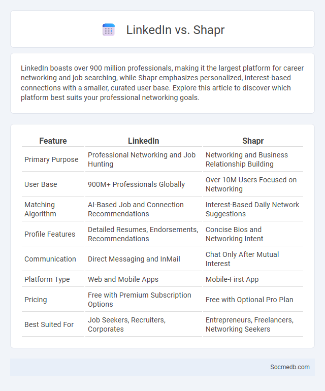 LinkedIn vs. Shapr - What is The Difference?