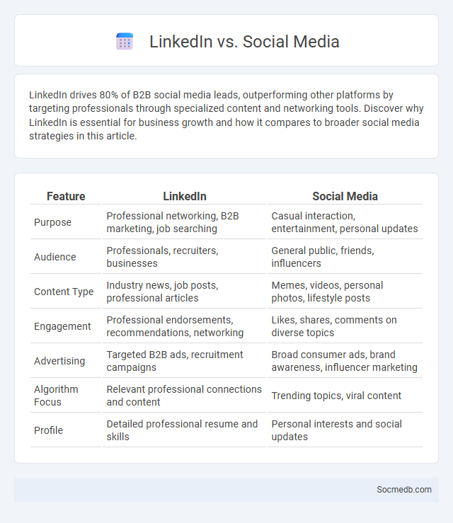 LinkedIn vs. Social Media - What is The Difference?