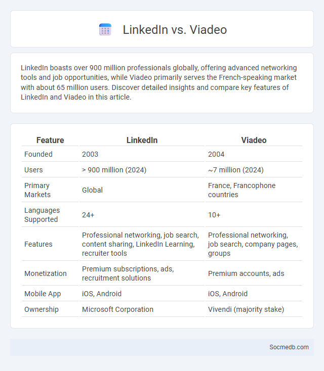 LinkedIn vs. Viadeo - What is The Difference?