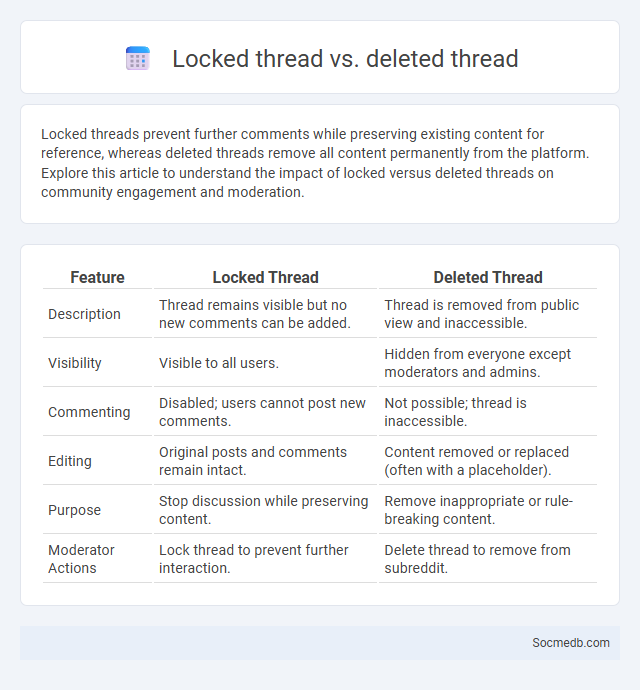 Locked thread vs. deleted thread - What is The Difference?