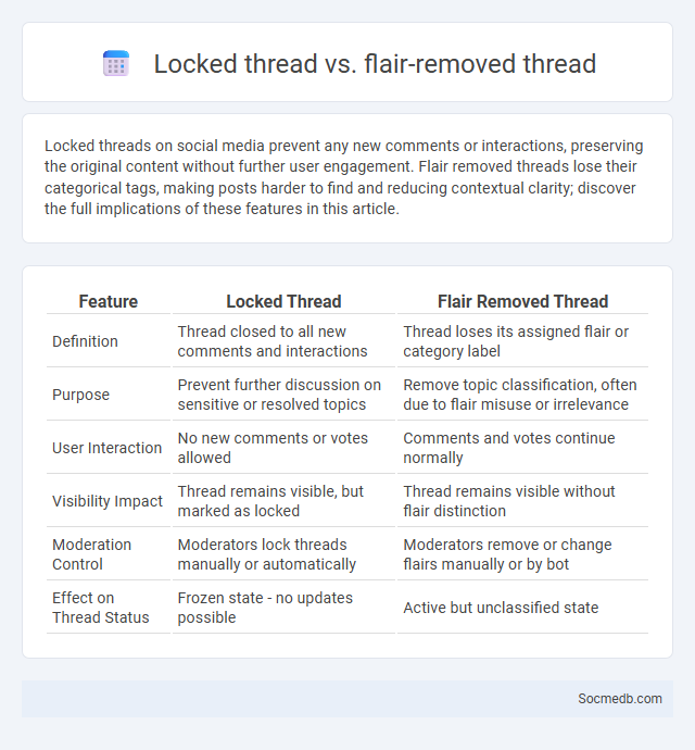 Locked thread vs. flair-removed thread - What is The Difference?