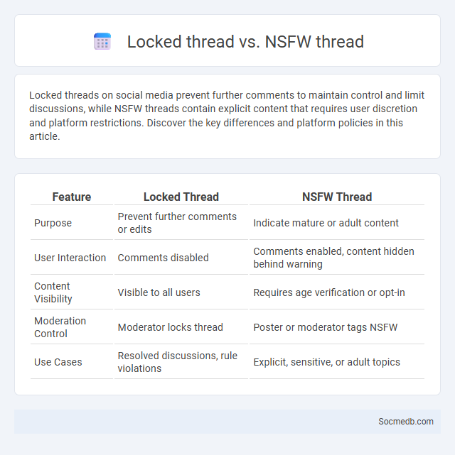 Locked thread vs. NSFW thread - What is The Difference?