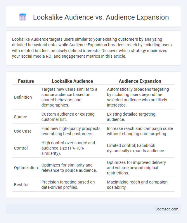 Lookalike Audience vs. Audience Expansion - What is The Difference?