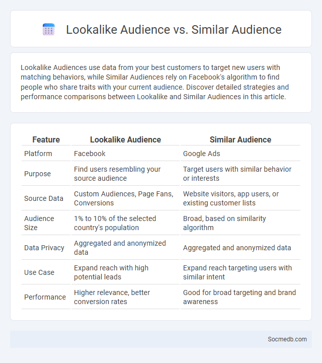 Lookalike Audience vs. Similar Audience - What is The Difference?