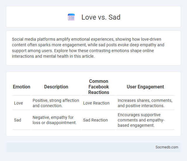 Love vs. Sad - What is The Difference?