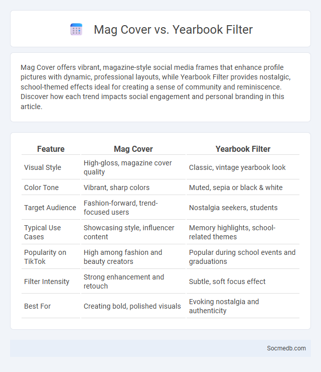 Mag Cover vs. Yearbook Filter - What is The Difference?