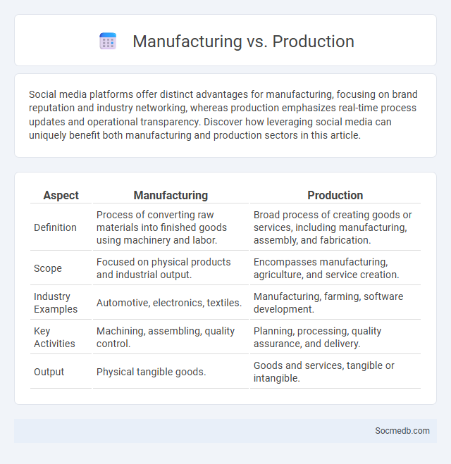 Manufacturing vs. Production - What is The Difference?