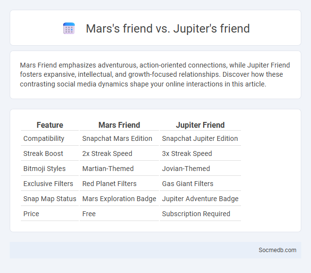 Mars's friend vs. Jupiter's friend - What is The Difference?