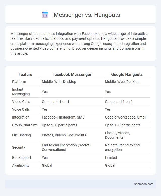Messenger vs. Hangouts - What is The Difference?