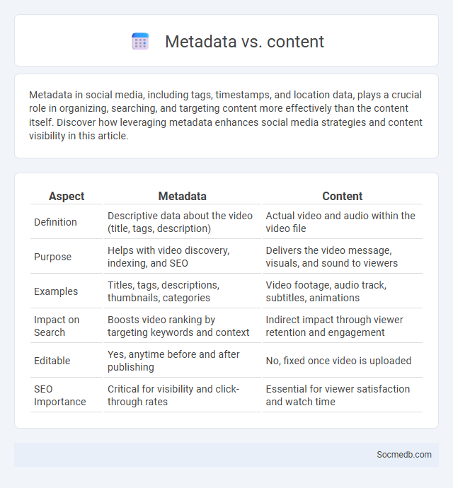 Metadata vs. content - What is The Difference?