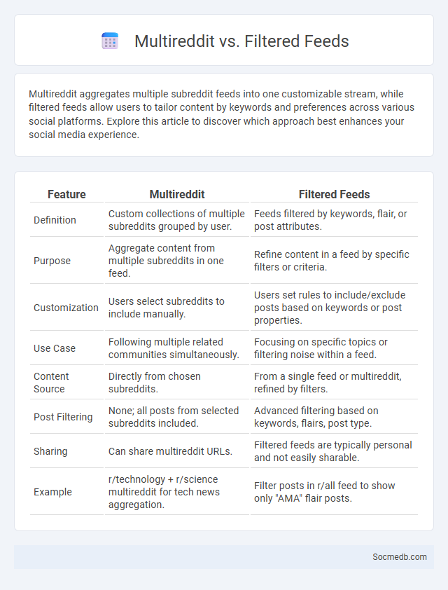 Multireddit vs. Filtered Feeds - What is The Difference?
