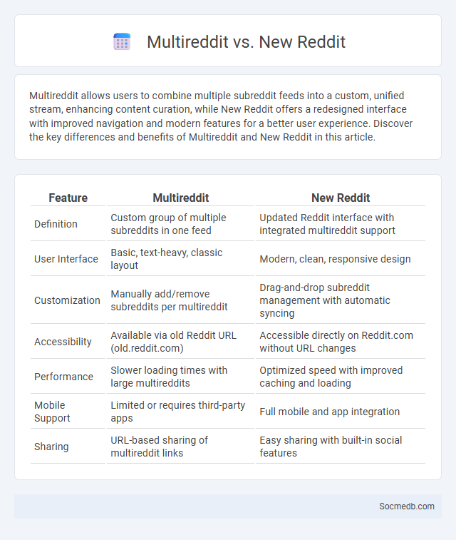 Multireddit vs. New Reddit - What is The Difference?