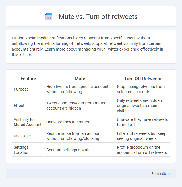 Mute vs. Turn off retweets - What is The Difference?