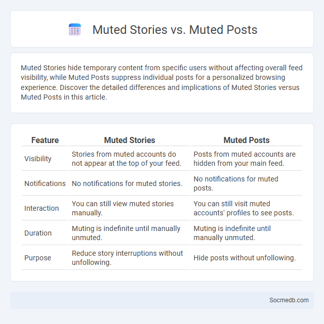 Muted Stories vs. Muted Posts - What is The Difference?