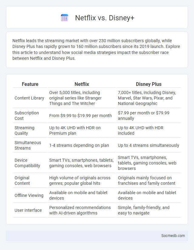 Netflix vs. Disney+ - What is The Difference?