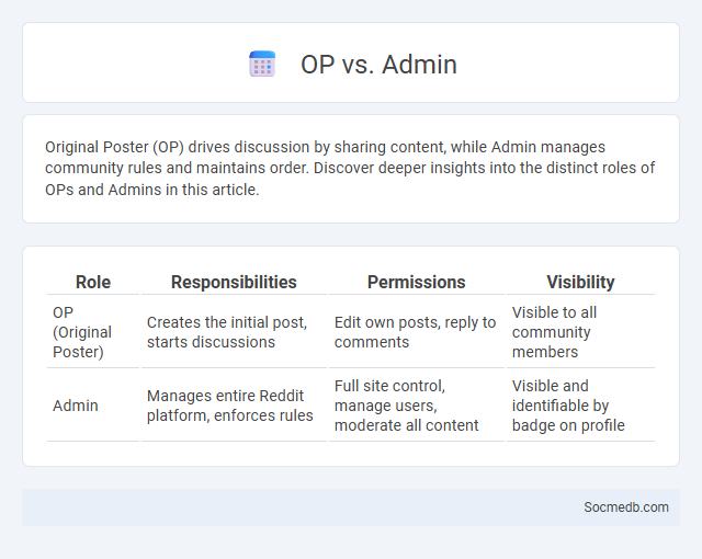 OP vs. Admin - What is The Difference?