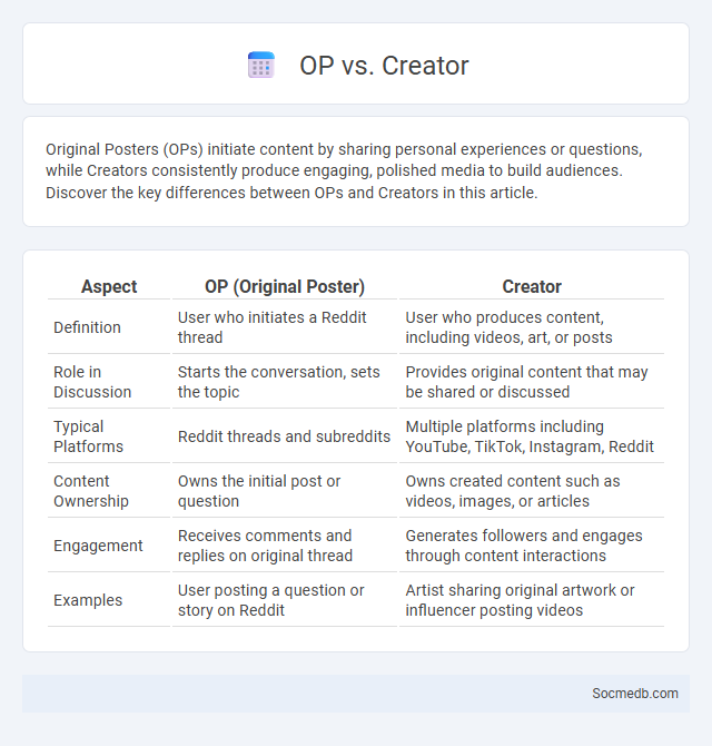 OP vs. Creator - What is The Difference?