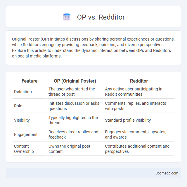 OP vs. Redditor - What is The Difference?