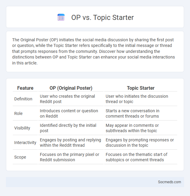 OP vs. Topic Starter - What is The Difference?