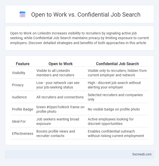 Open to Work vs. Confidential Job Search - What is The Difference?