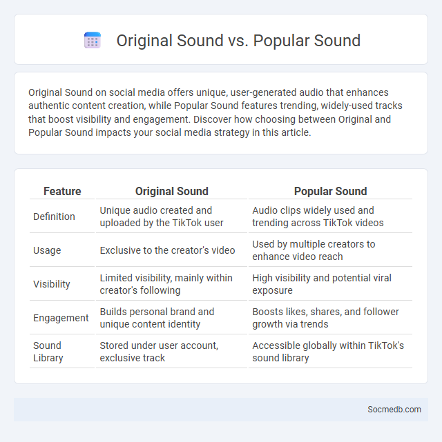 Original Sound vs. Popular Sound - What is The Difference?