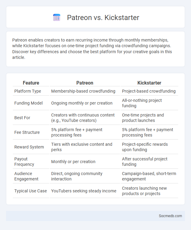 Patreon vs. Kickstarter - What is The Difference?