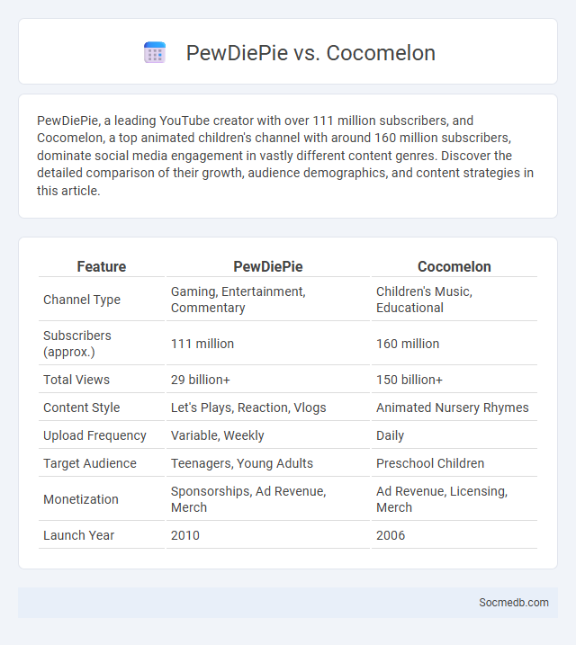 PewDiePie vs. Cocomelon - What is The Difference?