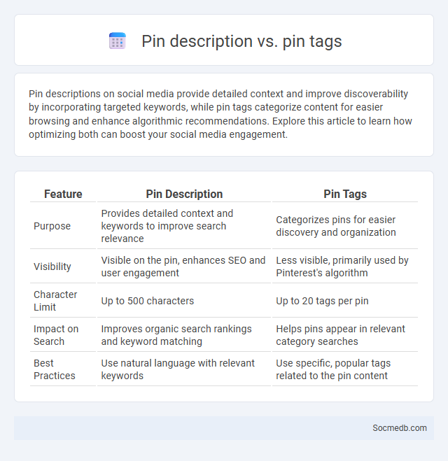 Pin description vs. pin tags - What is The Difference?
