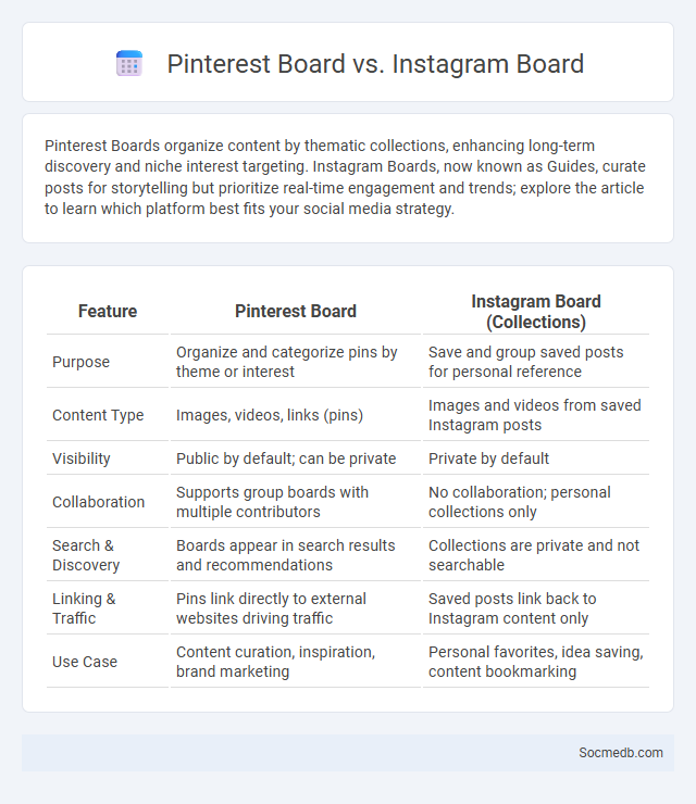 Pinterest Board vs. Instagram Board - What is The Difference?