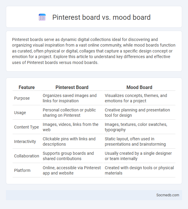 Pinterest board vs. mood board - What is The Difference?