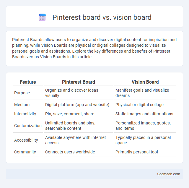 Pinterest board vs. vision board - What is The Difference?