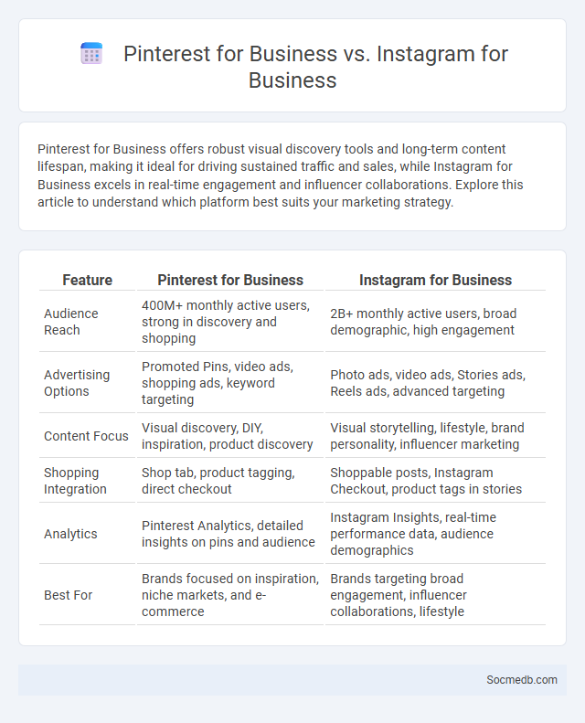 Pinterest for Business vs. Instagram for Business - What is The Difference?