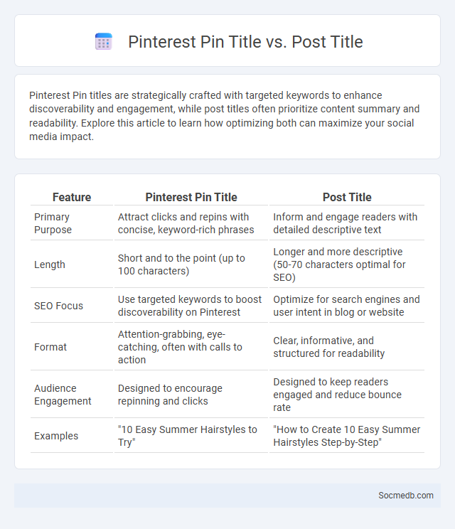 Pinterest Pin Title vs. Post Title - What is The Difference?